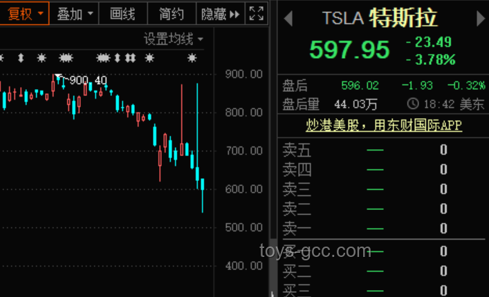 特斯拉市值一夜蒸發(fā)超2700億元：政策、市場與內(nèi)部因素的三重沖擊