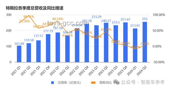 特斯拉市值一夜蒸發(fā)超2700億元：政策、市場與內(nèi)部因素的三重沖擊