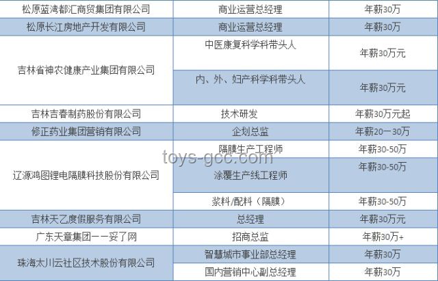 這個中部大省 拼命“搶人”——湖南省人才引進深度分析