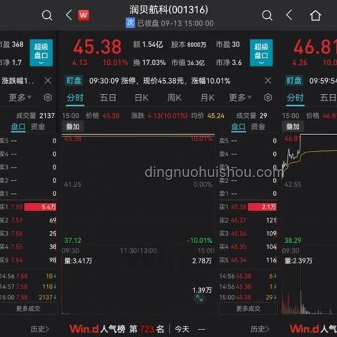 美對C919出手，打得越狠中國越強？