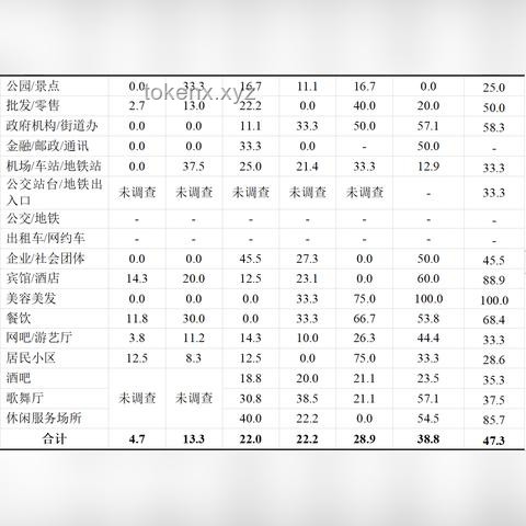 “最嚴控煙令”出臺10年，北京、深圳吸煙者數量對比分析