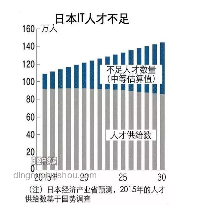 日本給美國上了一課：國際經濟博弈中的堅韌與策略