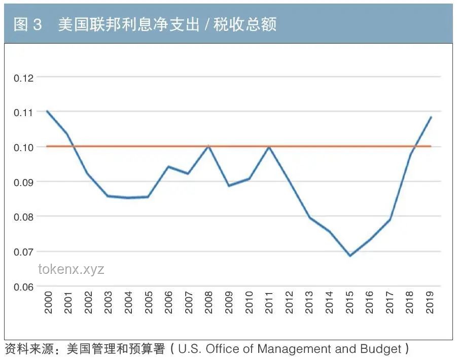 日本經(jīng)濟(jì)策略與美國(guó)財(cái)政現(xiàn)狀的對(duì)比分析：日本給美國(guó)上了一課？