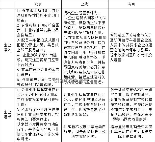 **??那一天的交通，無序中的啟示與思考??**