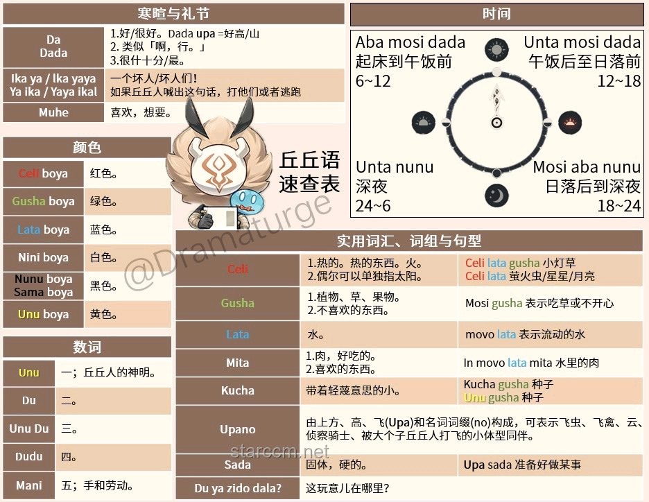 如何高效策劃并執行“共鳴引力Stage！【鳴潮生日會】”活動