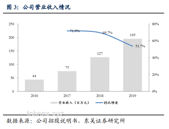 “爛墻別墅”拍出高價：市場邏輯與行業趨勢深度剖析