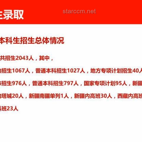 報名人數(shù)下降疊加「雙一流」高校擴招：考大學進名校競爭加劇還是緩解？