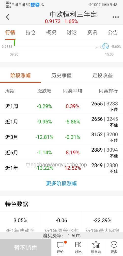 **“曹唧唧哇”與競品A、B、C、D的全方位對比分析**