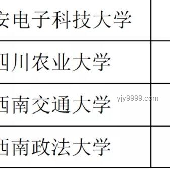 **32所新大學成立，背后有何深意？**