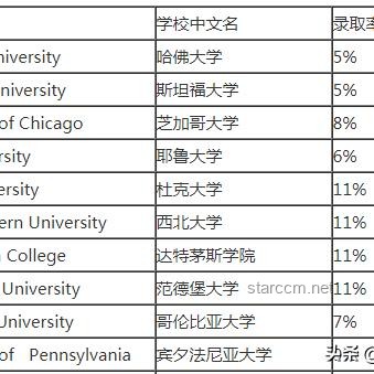 各國為搶哈佛生源真的是拼了：全球教育競爭新態(tài)勢