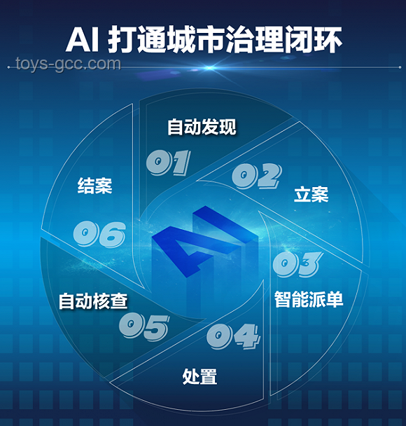 AI在家電領域的實際應用與中國家電品牌的融入策略