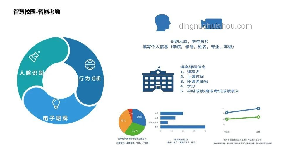AI在家電領域的實戰應用與融入策略