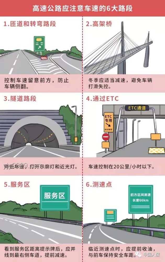 波浪線馬路防超速新趨勢：效果與爭議并存
