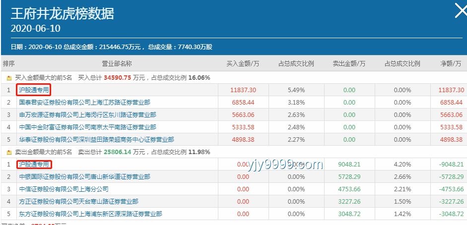 如何高效處理“尾號7個0靚號賣出61.2萬元”引發的熱議與交易管理