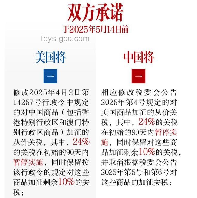 中美關稅談判實操指南：如何理解與應對