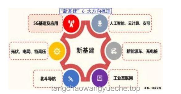智能物流：重塑供應鏈效率與成本結構，驅動產業變革