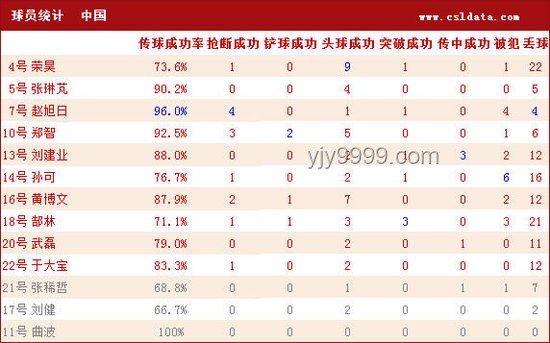 國足名單新解碼：數字化思維下的印尼征途
