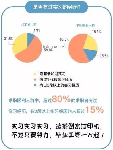 2026年累點低人群需革新的六大習慣預測