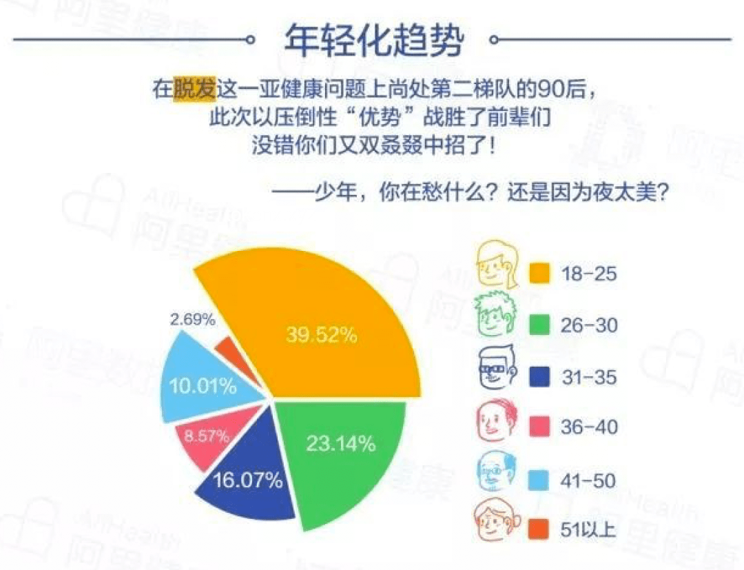 2026年累點低人群需革新的六大習慣預測
