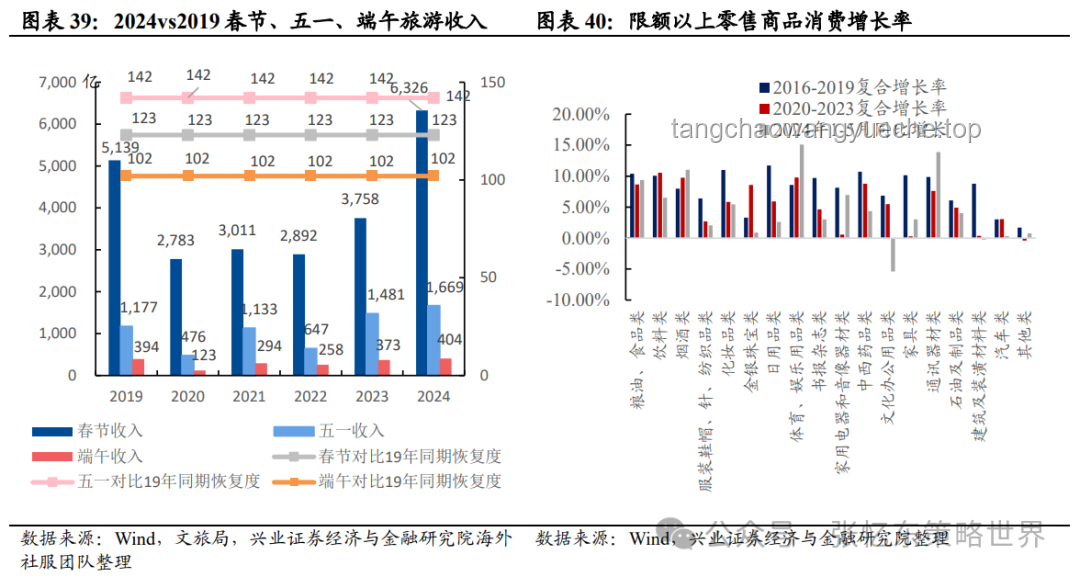 2024年AI驅動醫療診斷革新趨勢