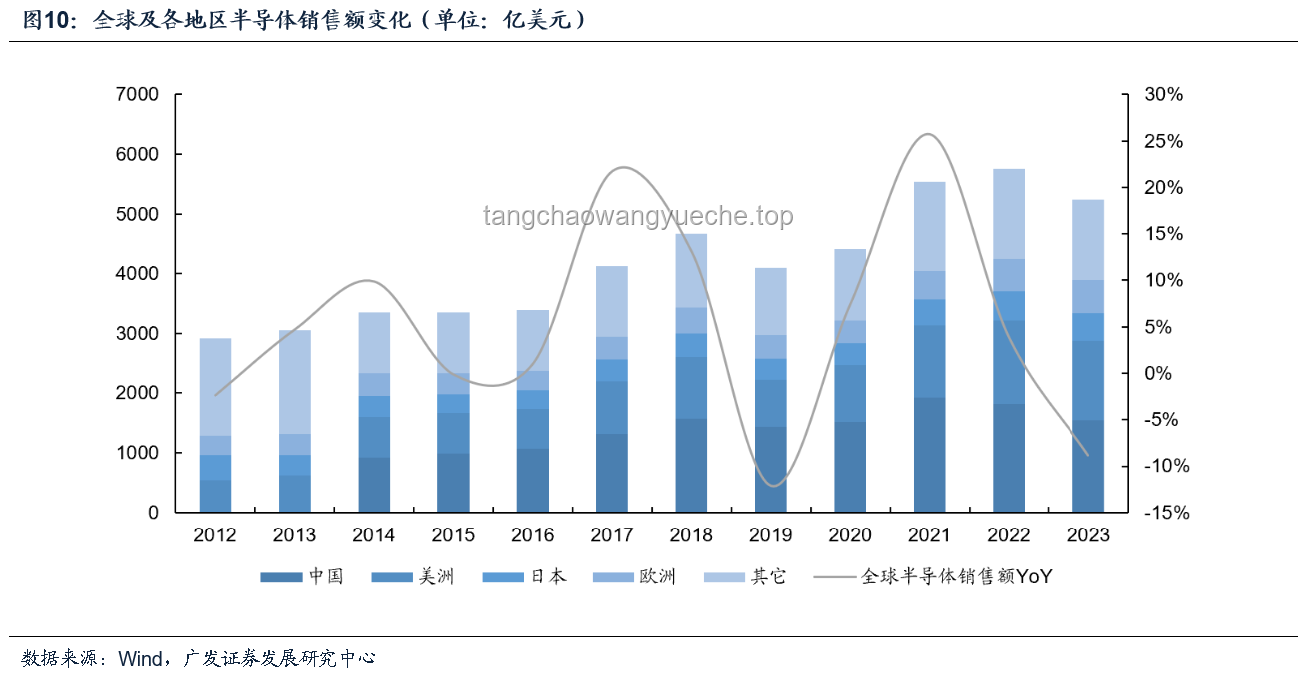 2024年AI驅動醫療診斷革新趨勢