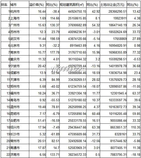 為何眾多人甘愿月薪五六千留大城市？
