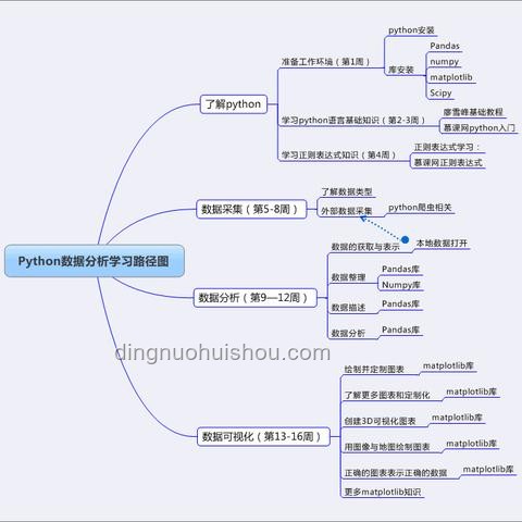 用Python開發實用小工具：自動化文件整理器