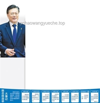 韓國2025年總統大選：5名核心候選人競逐激烈