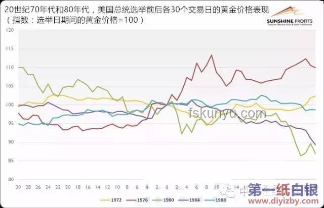 韓國總統大選：五強角逐，未來趨勢預測