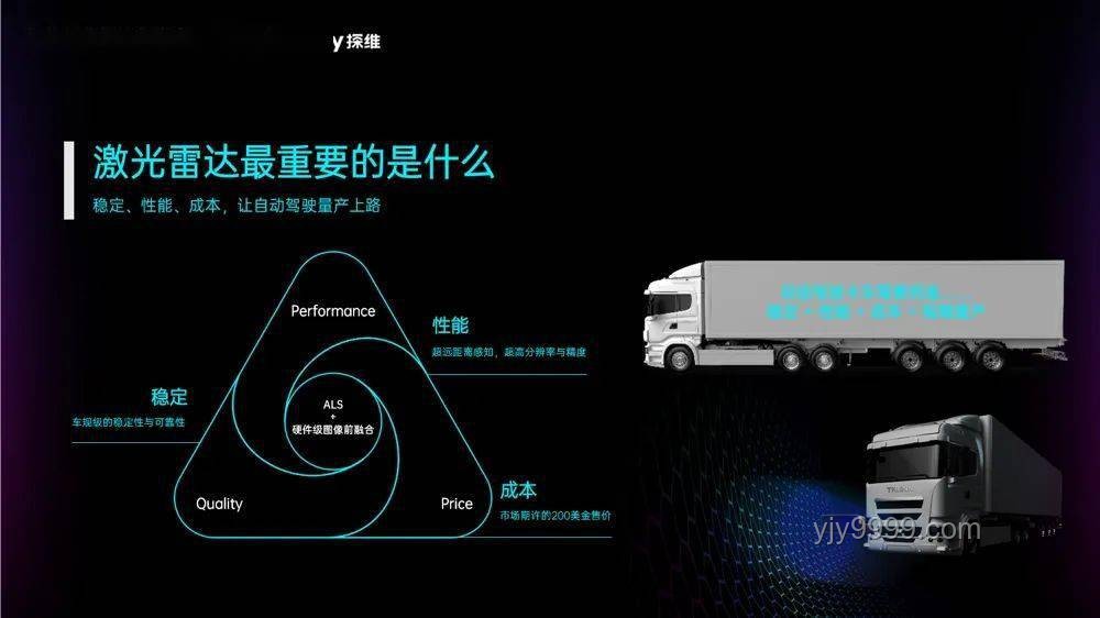 展車用“假”激光雷達(dá)露餡，解決方案來(lái)了