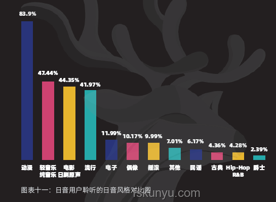 音樂產業變革洞察：從米津玄師看音樂創作與傳播新趨勢