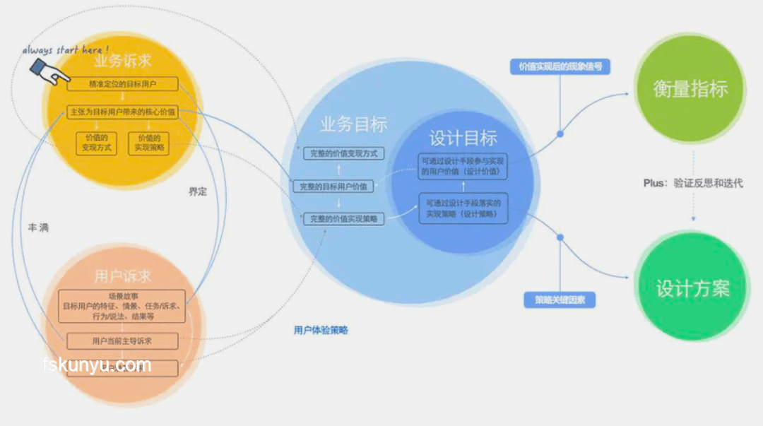 《祂的世界》案例研究：虛擬世界的構建與用戶體驗優化