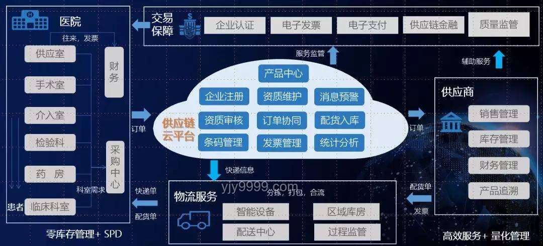 智能物流革新行業生態，重塑供應鏈效能