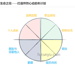 高效時間管理技巧，提升工作與學(xué)習(xí)效率