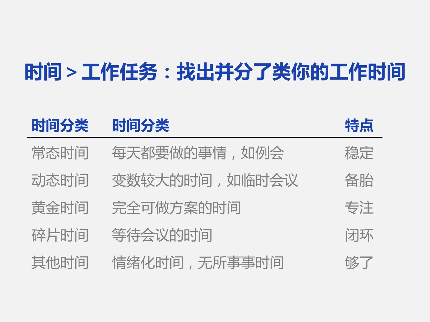 高效時間管理技巧，提升工作與學(xué)習(xí)效率
