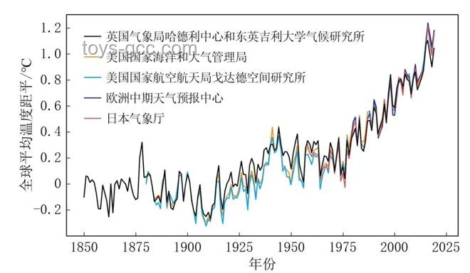 2025年或破高溫紀錄，未來5年地球將遇致命高溫研究