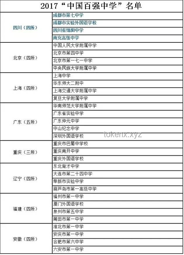 2025《中國百強中學》發布解讀，你的母校上榜了嗎？