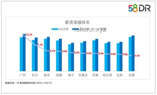 月薪6000在我國屬于什么收入水平？薪資水平,地區差異,行業差異,生活成本