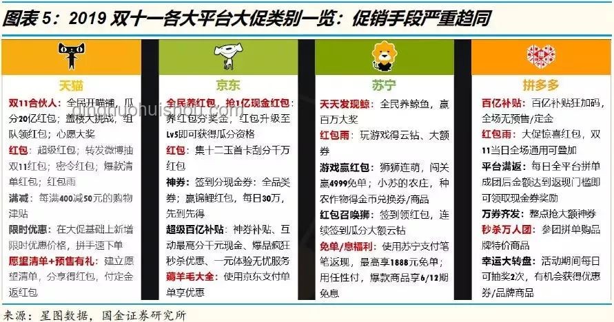 賽道革新·種草2.0：營(yíng)銷進(jìn)化論