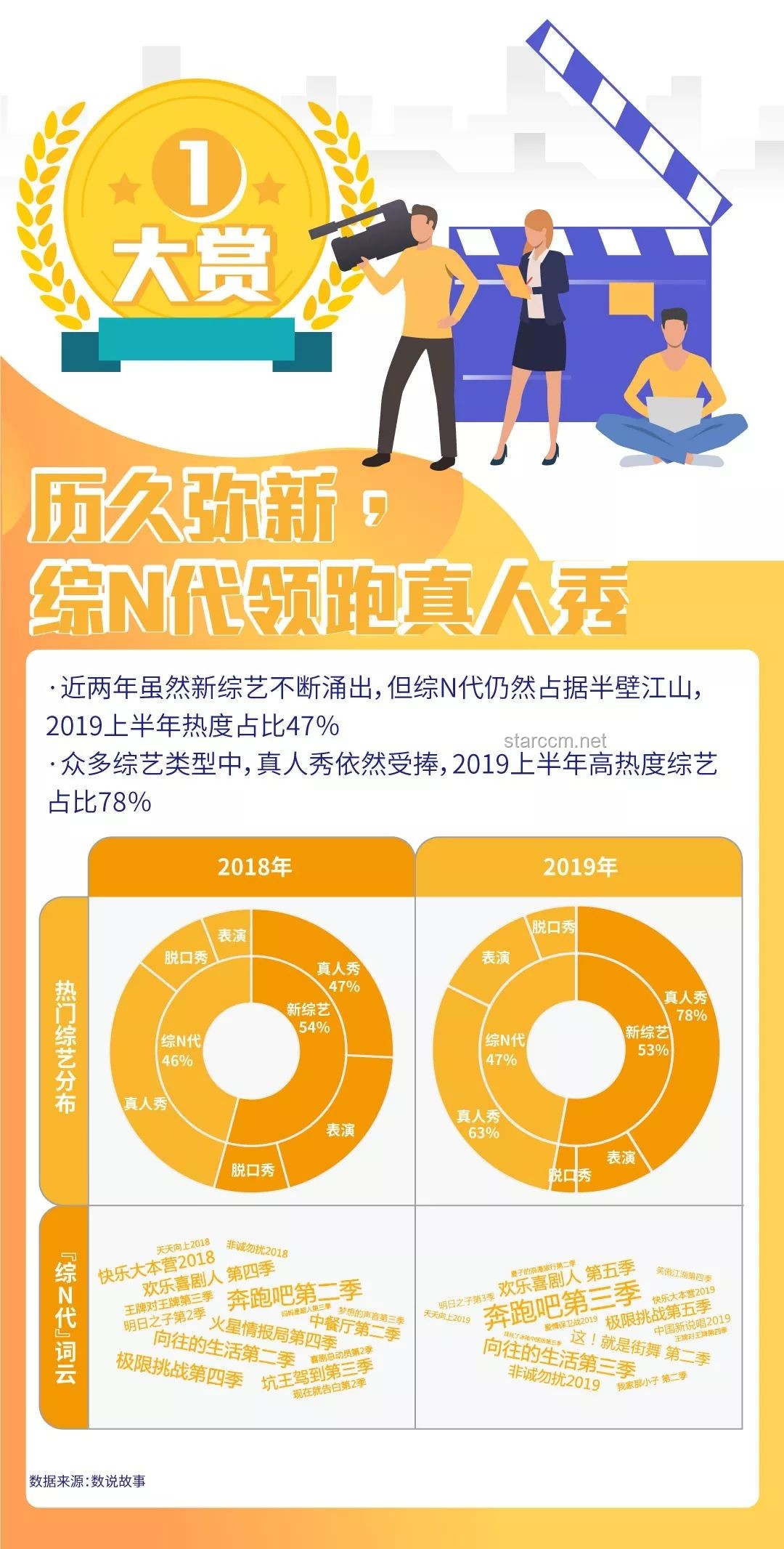 第二屆「種草大賞」賽道升級方案：全面覆蓋營銷目標與經營訴求