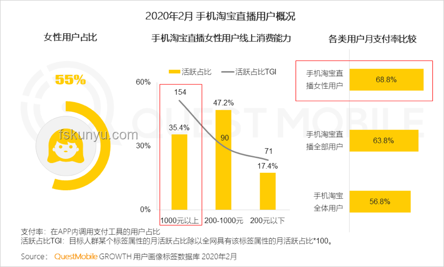 第二屆「種草大賞」賽道升級(jí)指南：全面覆蓋營(yíng)銷目標(biāo)與經(jīng)營(yíng)訴求