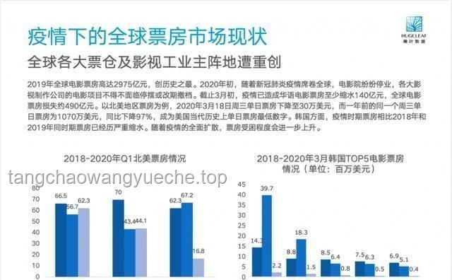 《血脈牽引》下的影視行業轉身：生死回應與產業升級