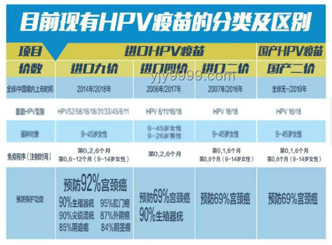 首個(gè)國產(chǎn)九價(jià)HPV疫苗獲批上市，守護(hù)健康新選擇