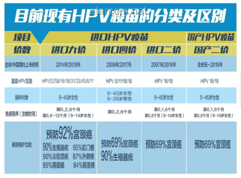 ??國產九價HPV疫苗獲批，健康守護新選擇！