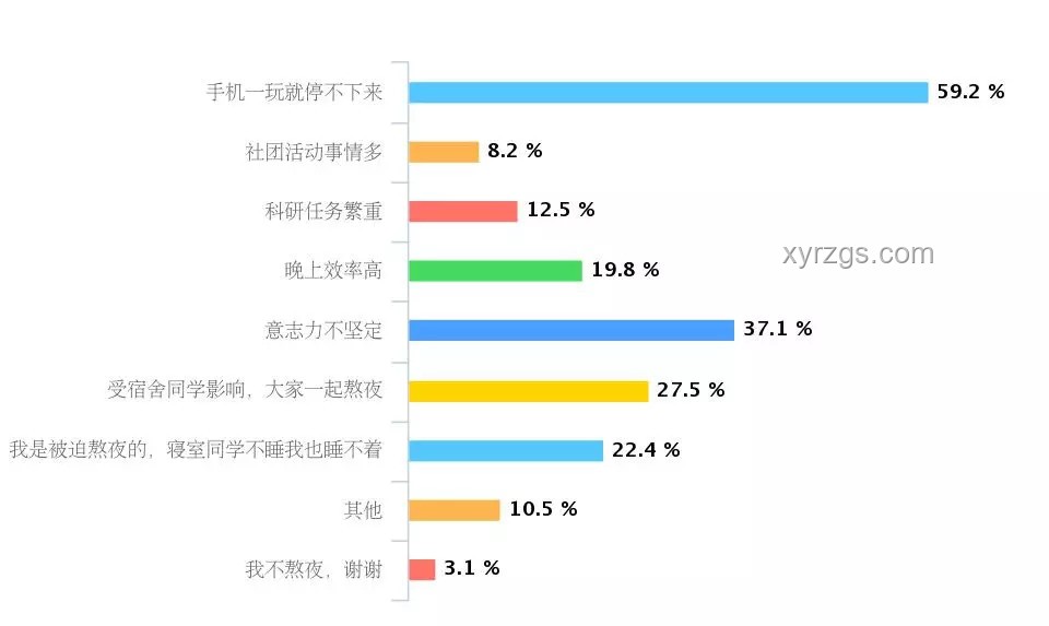 再不睡覺，熬夜習慣如何影響視頻瀏覽行為分析
