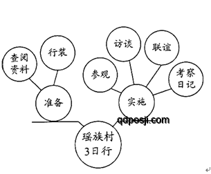 認知錯位解決方案：從猴子到人的自我認知轉變