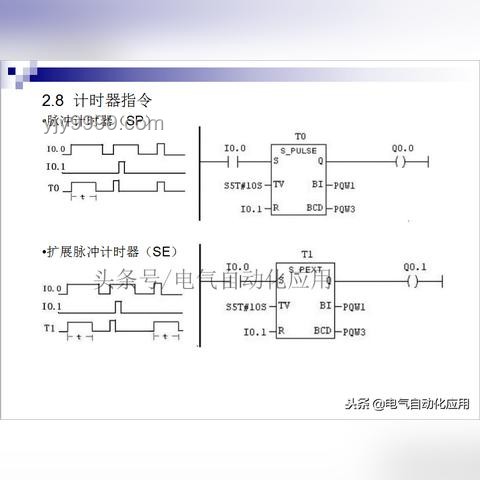 PPT制作進階：突破極限的5大實用技巧