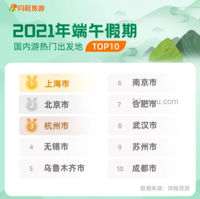 端午文旅消費(fèi)成績(jī)單亮眼背后的推動(dòng)策略