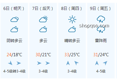 高考期間的天氣攻略：那些年與風雨同行的日子????