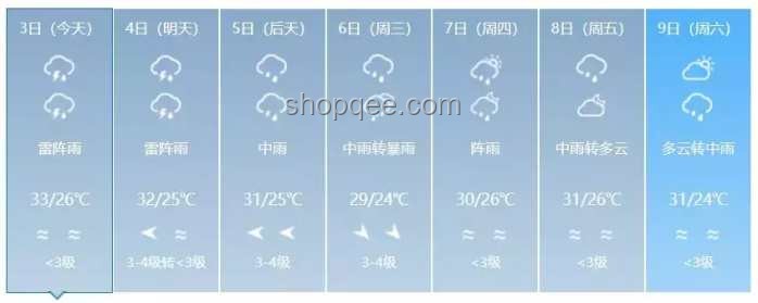高考期間的天氣攻略：那些年與風雨同行的日子????